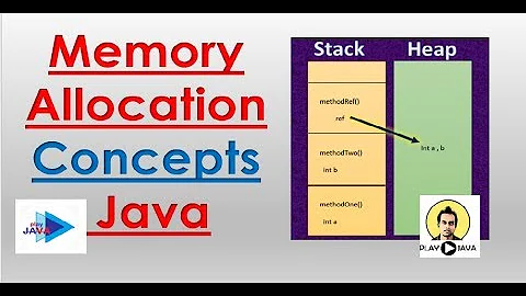 Memory Allocation In Java | Heap And Stack.