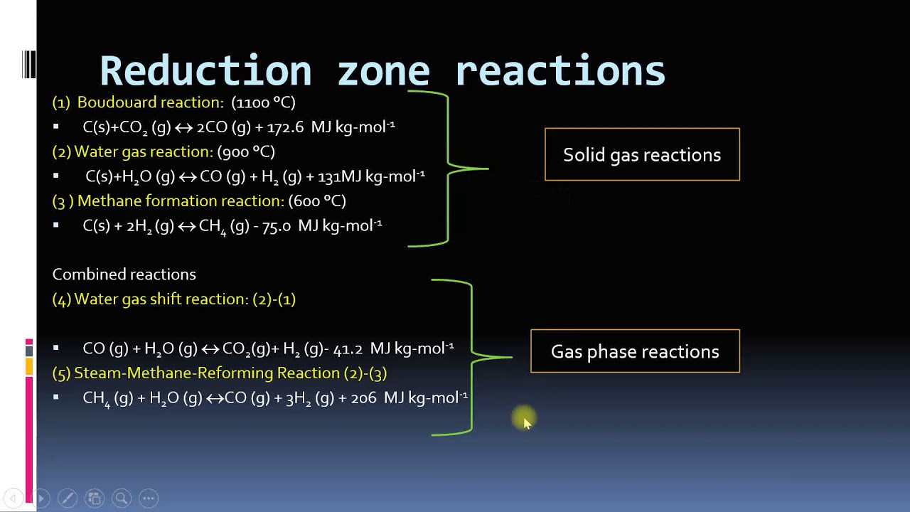 gasification phd thesis