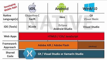 Xamarin 01A   Why Xamarin?