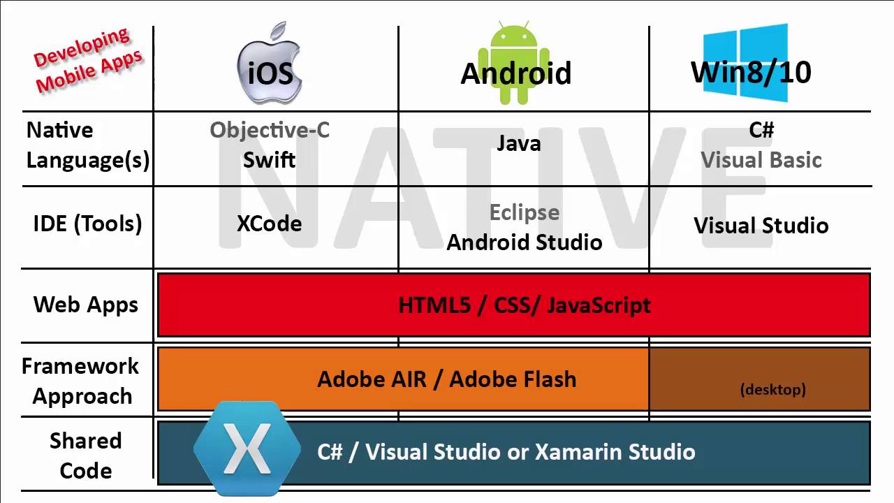 Xamarin 01A Why Xamarin? - YouTube