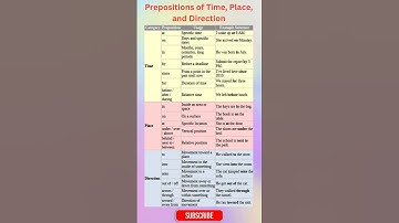 Prepositions of Time, Place, and Direction | IN, ON, AT #EnglishGrammar #LearnEnglish #Prepositions