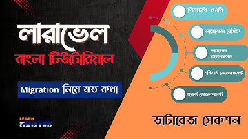 43 Laravel Migration Tutorial Bangla | Database Schema Control with Migrations Explained