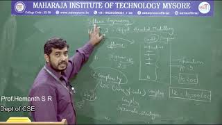 Introduction to Object Oriented Modeling|3 rd Semester | CSE/ISE | Module 02 | SE | Session 01