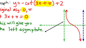y = 2 - cot(3x + pi)