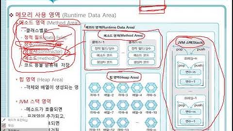 자바 참조 타입 변수