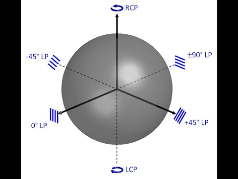 Lecture -- Wave Polarization