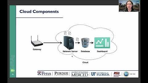 IoT4Ag at Purdue: Cloud Components