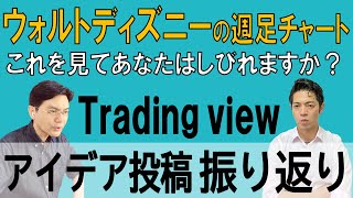 TradingViewのアイデア投稿　振り返り　vol.22(ウォルトディズニー)