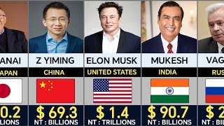 195 Countries Richest People in 2026 | Richest Person From Every Country 