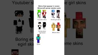 skins that appear in every Minecraft server starter pack meme #Memes #minecraft