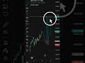 Day 2. Ready for the next Target chart prepared based on liquidity.Just for learning Not advice.