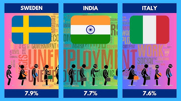 UNEMPLOYMENT RATE Of Different Countries