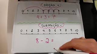 Adição e subtração na reta numerada Adição e subtração na reta numerada