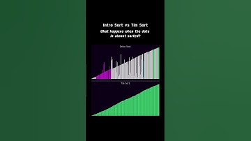 Intro Sort vs Tim Sort Comparison: What Happens When Data Is Almost Sorted?