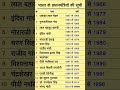 भारत के प्रधानमंत्रीयों कि सुची और उनका कार्यकाल,😱#gkquestion #upsc #htet #scccgl #ctet