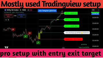 TradingView Indicator | Best Buy Sell Indicator Trading View special for Intraday & Scalping