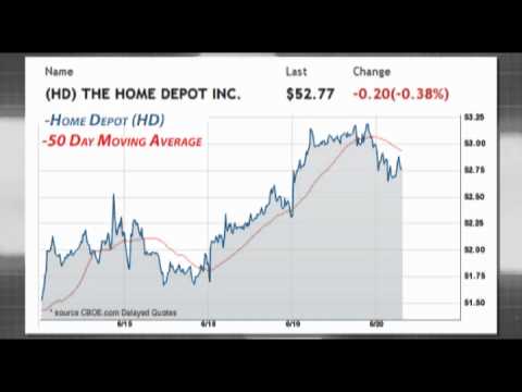 CBOE Special Feature: Dan’s Plan CBOE Special Feature: Dan’s Plan