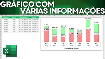 Como Fazer Gráfico de Colunas com Porcentagem e Valores no Excel | Gráfico Moderno e Bonito