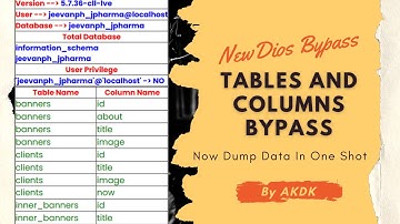 Dios Bypass Tables And Columns Dump By AKDK
