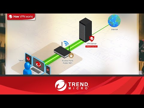 How Trend Micro WiFi Protection works (Short)