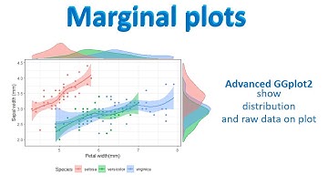 Marginal plots using ggExtra: Advanced ggplot2 Show raw data with its distribution