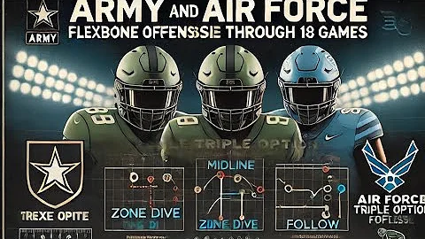 Army and Air Force 2024 Flexbone Offense Analysis: Play Breakdown Through 18 Games