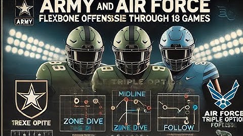 Army and Air Force 2024 Flexbone Offense Analysis: Play Breakdown Through 18 Games