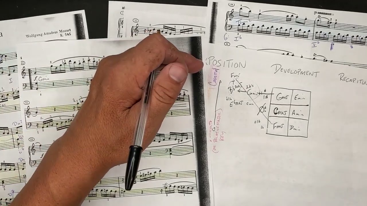 Mozart K 545 1st Mvt Analysis_PART 2_(Development Section)