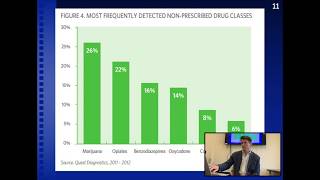 Clinical Drug Testing Interpretation - Michael Hoefer, MD