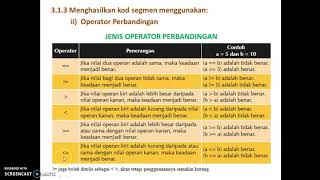 ASK T2  3.1.3 - Kod segmen menggunakan : Fungsi Inpu, Output, Operator Perbandingan, Operator Logik