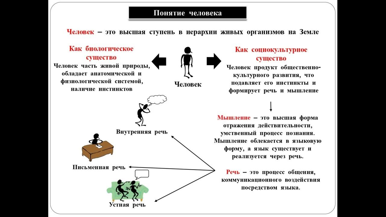 Концепция людей 1 на 2