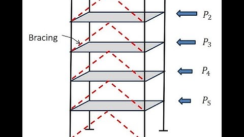 Structural Engineering Made Simple #24 Lateral Load Distribution to Bracings, Frames and Shear Walls
