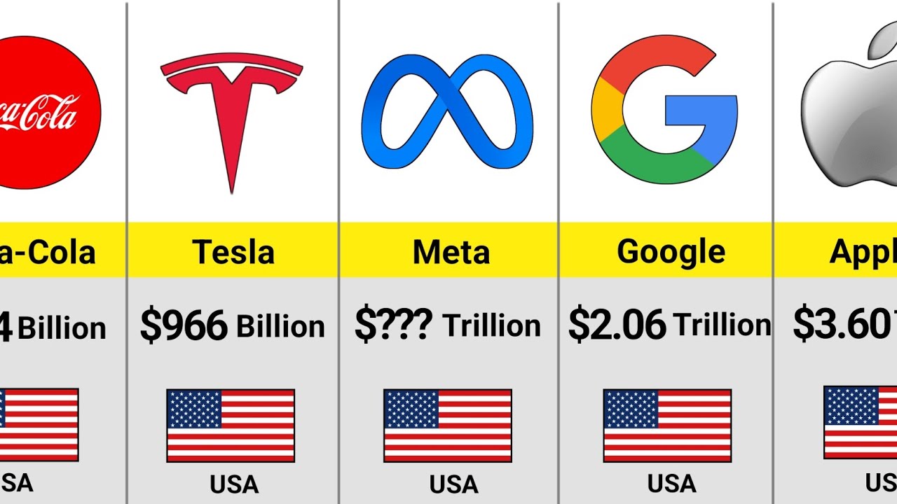 Top Richest Companies of The World 2025 - YouTube
