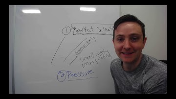 Amazon PPC Evolution