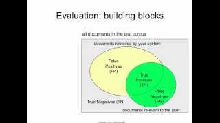 Evaluation 6: precision and recall