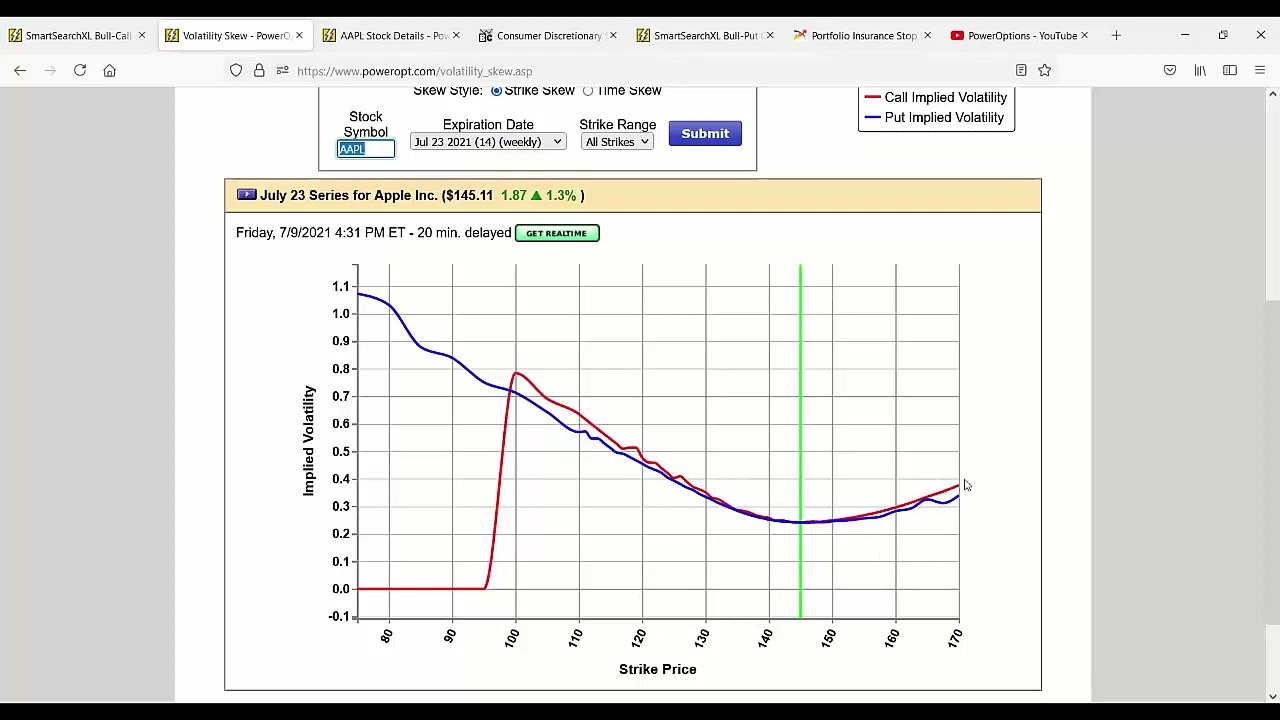 A Quick Look at the Volatility Skew Tool