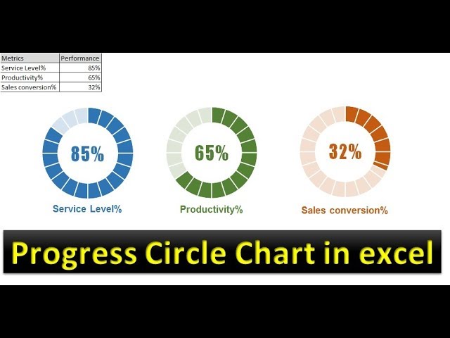 Infographics: Progress Circle Chart in Excel class=