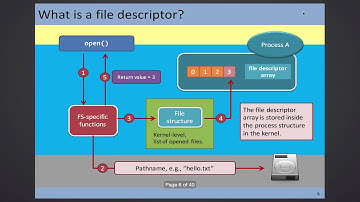 CSCI 3150: 2015-10-29 - File System Introduction