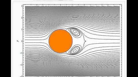 Flow around a Sphere at Finite Reynolds Number by Galerkin Method