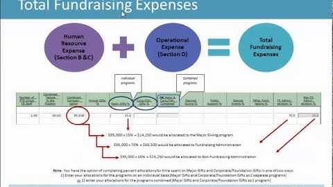 AHP Performance Benchmarking Service - a virtual tour