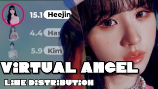 Artms- Virtual Angel -(Line distribution+Color coded lyrics+English translation)