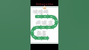 🧐History of Java: From its Origins to the Future