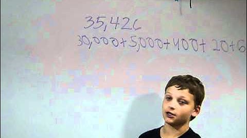 Expanded Form Using Exponents