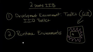 IIB: GUI Intro: IIB s 2 Core Parts: Runtime vs Toolkit