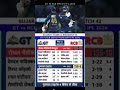 Gujarat Titans Vs RCB IPL 2026 Cricket Match Full Highlights #gtvsrcb #highlights #ipl2026