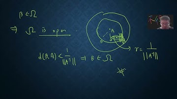 Prove the all invertible map forms an open set and the inverse map is continuous