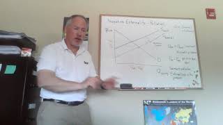 Negative Externality