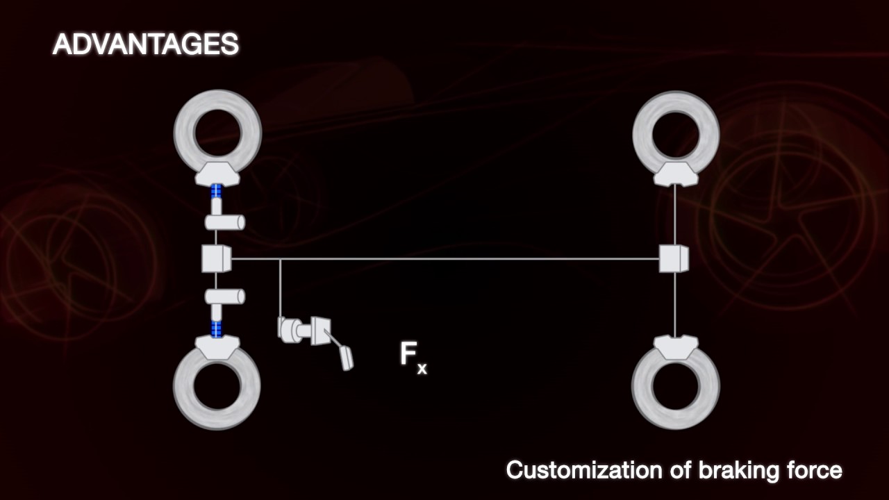 Brembo Brake By Wire NAIAS USA YouTube