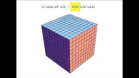 CC Cycle 3, Week 11, Math: Counting the Cubes