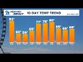 DMV Overnight Forecast 04/17/2026 -- Nice start to the weekend, showers &amp; cooler temps Sunday